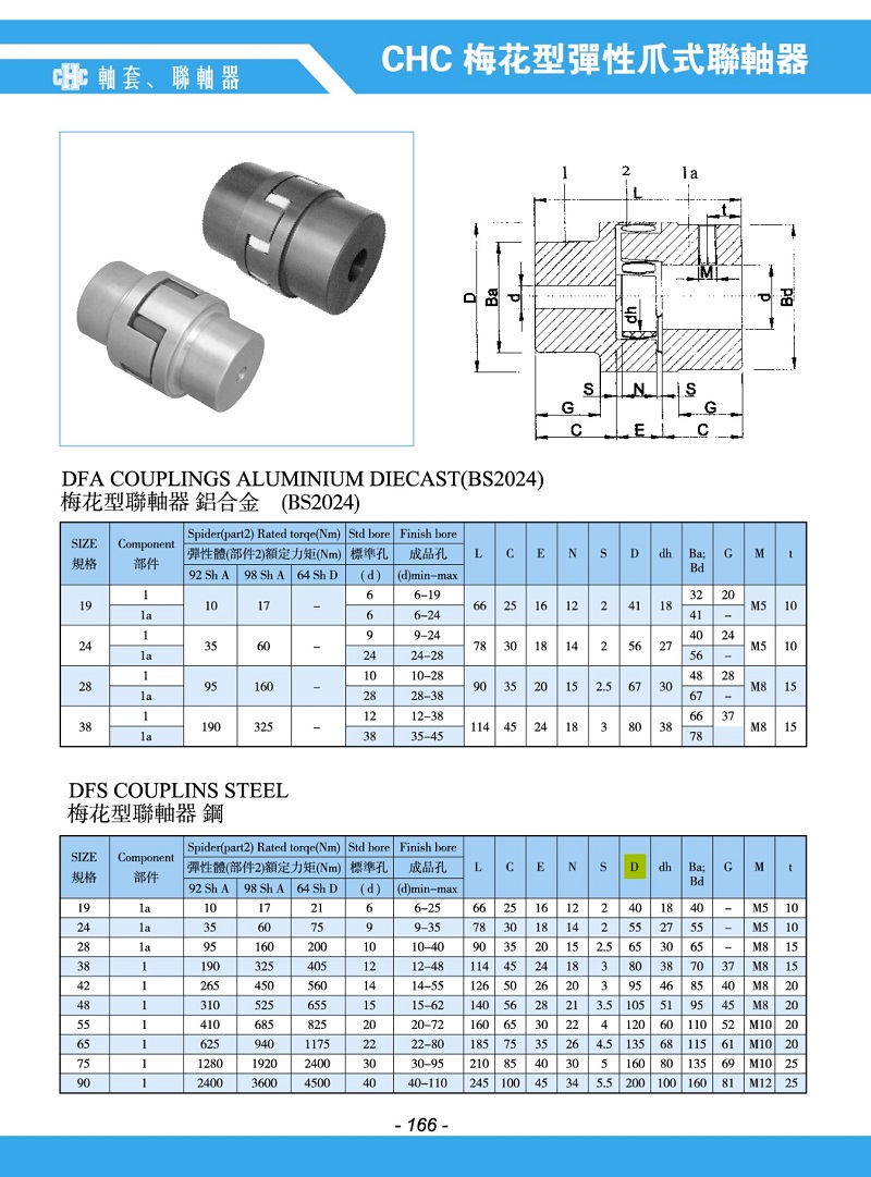 KHớp nối DFS 